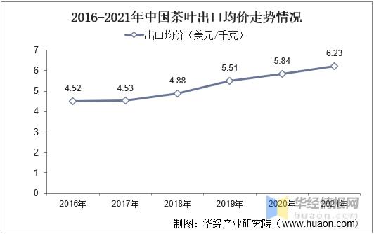 米乐m6官网2021年全球及中国茶叶行业发展现状分析行业市场持续增长「图」(图22)