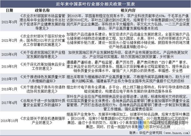 米乐m6官网2021年全球及中国茶叶行业发展现状分析行业市场持续增长「图」(图3)