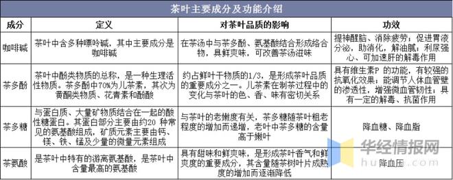 米乐m6官网2021年全球及中国茶叶行业发展现状分析行业市场持续增长「图」(图2)