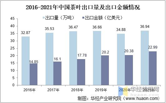 米乐m6官网2021年全球及中国茶叶行业发展现状分析行业市场持续增长「图」(图19)