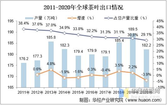 米乐m6官网2021年全球及中国茶叶行业发展现状分析行业市场持续增长「图」(图12)