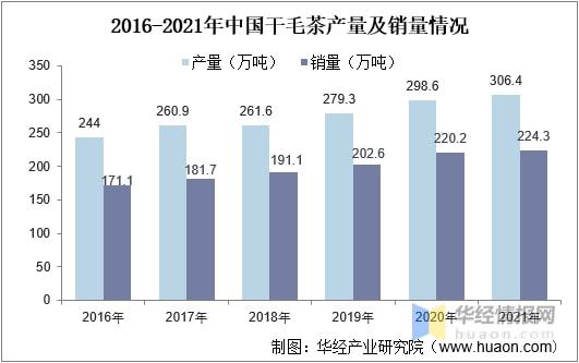 米乐m6官网2021年全球及中国茶叶行业发展现状分析行业市场持续增长「图」(图13)