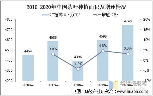 米乐m6官网2021年全球及中国茶叶行业发展现状分析行业市场持续增长「图」(图6)