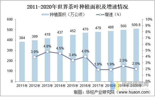 米乐m6官网2021年全球及中国茶叶行业发展现状分析行业市场持续增长「图」(图8)