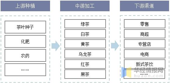 米乐m6官网2021年全球及中国茶叶行业发展现状分析行业市场持续增长「图」(图5)