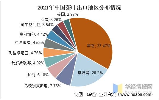 米乐m6官网2021年全球及中国茶叶行业发展现状分析行业市场持续增长「图」(图20)