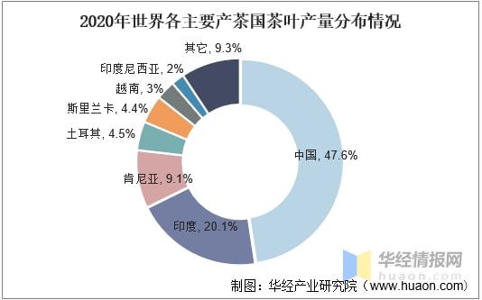 米乐m6官网2021年全球及中国茶叶行业发展现状分析行业市场持续增长「图」(图11)