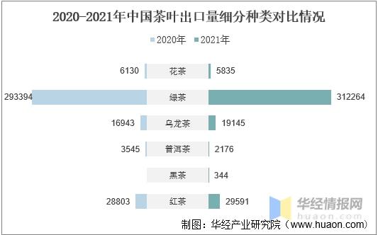 米乐m6官网2021年全球及中国茶叶行业发展现状分析行业市场持续增长「图」(图21)