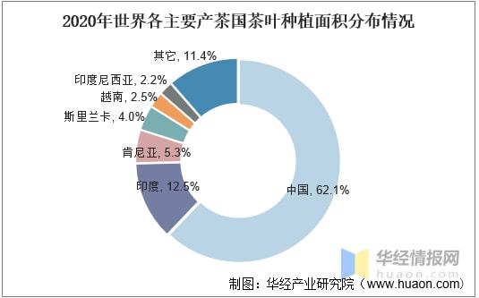 米乐m6官网2021年全球及中国茶叶行业发展现状分析行业市场持续增长「图」(图9)