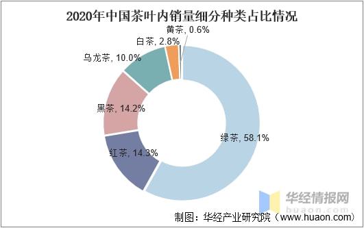 米乐m6官网2021年全球及中国茶叶行业发展现状分析行业市场持续增长「图」(图15)