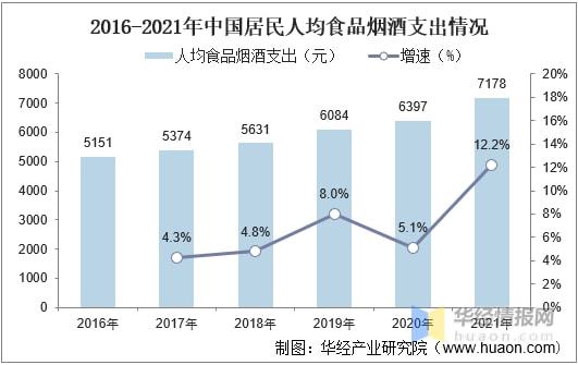 米乐m6官网2021年全球及中国茶叶行业发展现状分析行业市场持续增长「图」(图4)