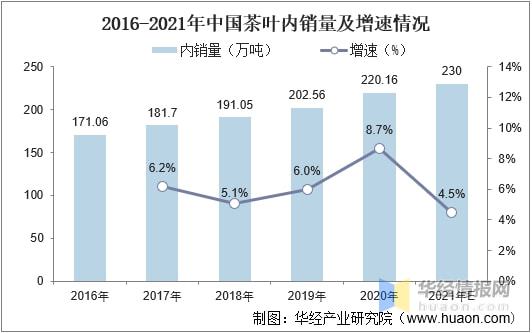 米乐m6官网2021年全球及中国茶叶行业发展现状分析行业市场持续增长「图」(图14)