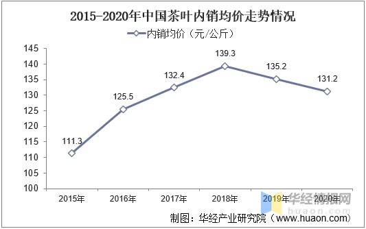 米乐m6官网2021年全球及中国茶叶行业发展现状分析行业市场持续增长「图」(图17)