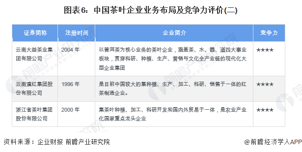 【干货】茶叶行业产业链全景梳理及区域热力地图(图6)