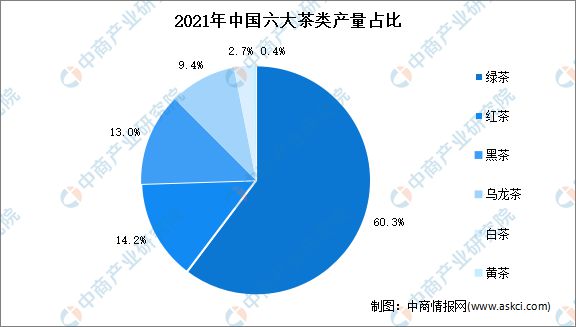 米乐m6官网登录入口米乐m6官网2022年中国茶产业链上中下游市场分析(图4)