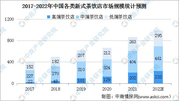 米乐m6官网登录入口米乐m6官网2022年中国茶产业链上中下游市场分析(图10)