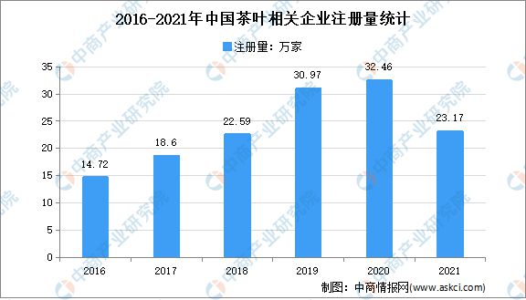 米乐m6官网登录入口米乐m6官网2022年中国茶产业链上中下游市场分析(图7)