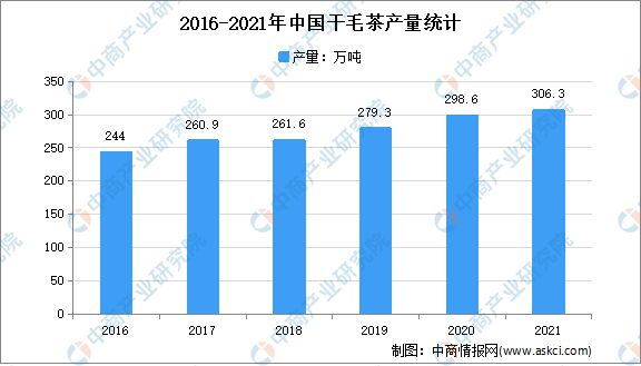 米乐m6官网登录入口米乐m6官网2022年中国茶产业链上中下游市场分析(图3)