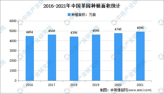 米乐m6官网登录入口米乐m6官网2022年中国茶产业链上中下游市场分析(图2)