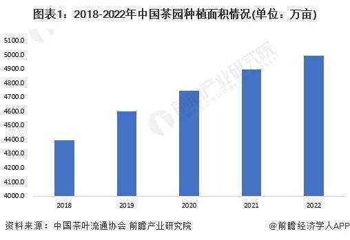 20米乐m623年中国茶米乐m6官网叶行业市场供需现状分析 中国茶叶内销数量突破240万吨(图1)