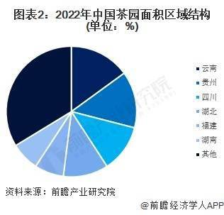 20米乐m623年中国茶米乐m6官网叶行业市场供需现状分析 中国茶叶内销数量突破240万吨(图2)