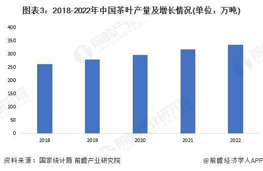 20米乐m623年中国茶米乐m6官网叶行业市场供需现状分析 中国茶叶内销数量突破240万吨(图3)