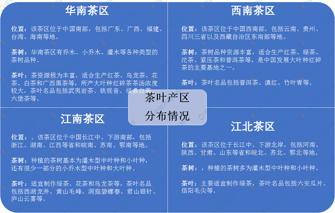 米乐m6官网米乐m6我国茶叶七大种类四大产区分布情况分析(图2)