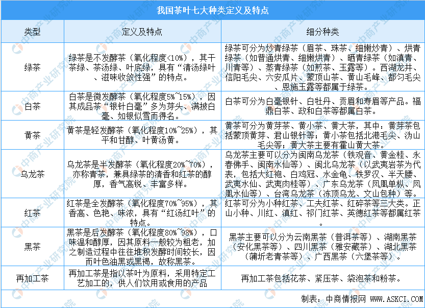 米乐m6官网米乐m6我国茶叶七大种类四大产区分布情况分析(图1)