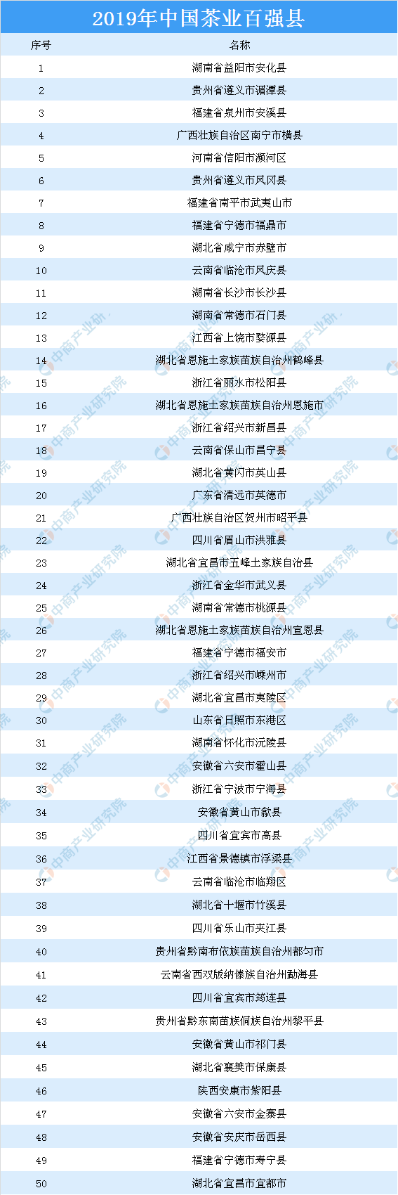 米乐m6官网米乐m6我国茶叶七大种类四大产区分布情况分析(图3)