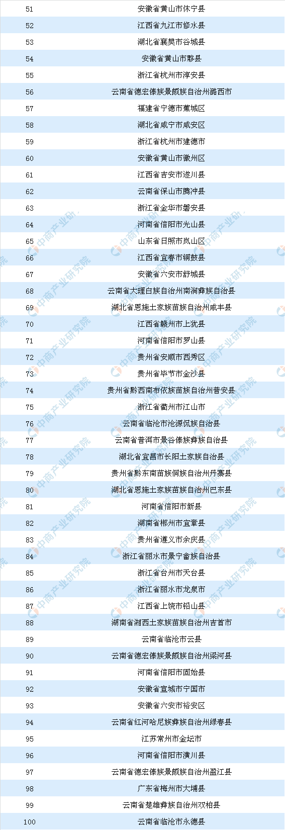 米乐m6官网米乐m6我国茶叶七大种类四大产区分布情况分析(图4)