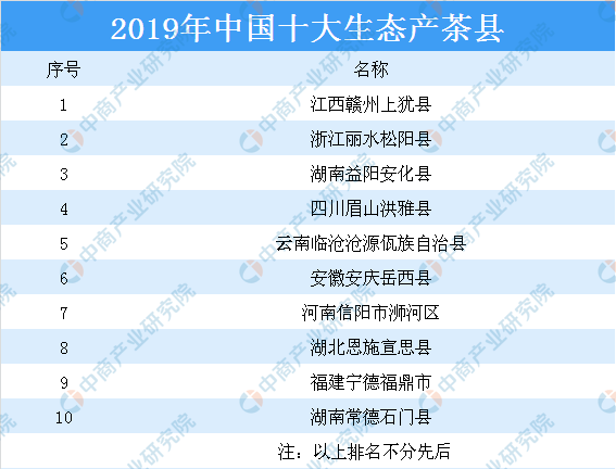 米乐m6官网米乐m6我国茶叶七大种类四大产区分布情况分析(图5)