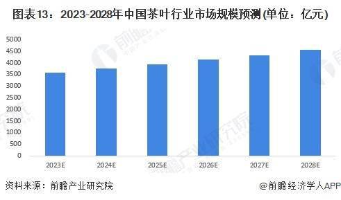 国际茶叶价格大跌乌干达茶叶收购价腰斩【附中国需求分析】(图2)