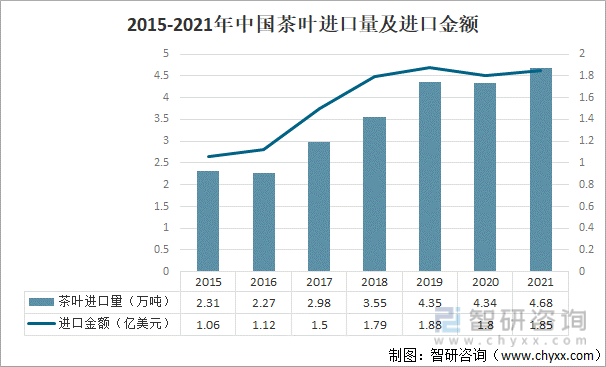 2021年中国茶叶产业发展现状及产业发展趋势分析[图]米乐m6官网登录入口(图3)