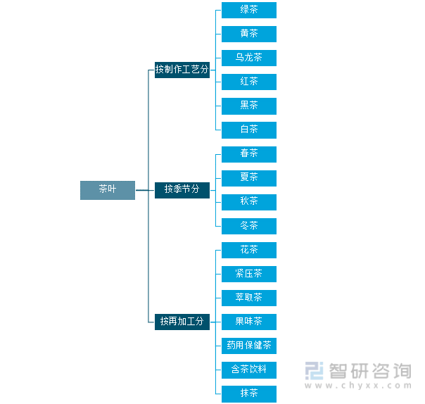 2021年中国茶叶产业发展现状及产业发展趋势分析[图]米乐m6官网登录入口(图1)