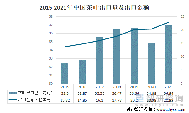 2021年中国茶叶产业发展现状及产业发展趋势分析[图]米乐m6官网登录入口(图4)