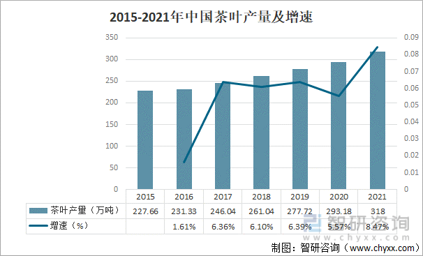 2021年中国茶叶产业发展现状及产业发展趋势分析[图]米乐m6官网登录入口(图2)