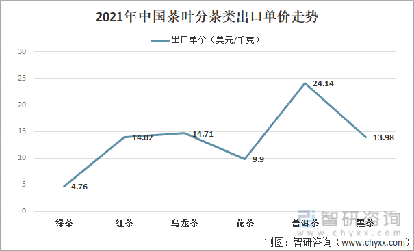 2021年中国茶叶产业发展现状及产业发展趋势分析[图]米乐m6官网登录入口(图8)