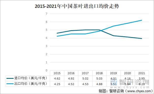 2021年中国茶叶产业发展现状及产业发展趋势分析[图]米乐m6官网登录入口(图9)