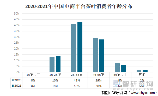 2021年中国茶叶产业发展现状及产业发展趋势分析[图]米乐m6官网登录入口(图12)