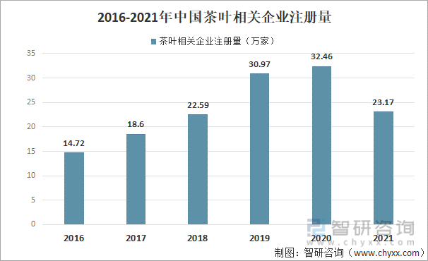 2021年中国茶叶产业发展现状及产业发展趋势分析[图]米乐m6官网登录入口(图10)