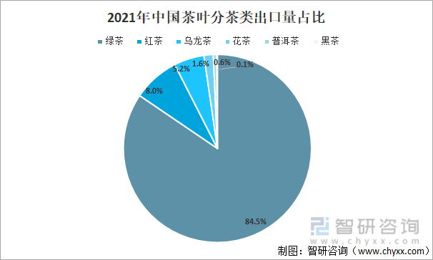 2021年中国茶叶产业发展现状及产业发展趋势分析[图]米乐m6官网登录入口(图6)