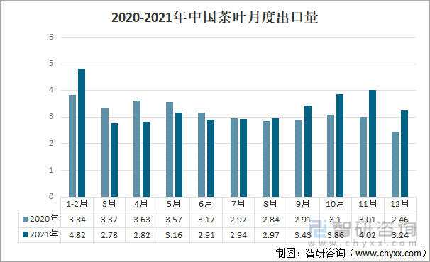 2021年中国茶叶产业发展现状及产业发展趋势分析[图]米乐m6官网登录入口(图5)