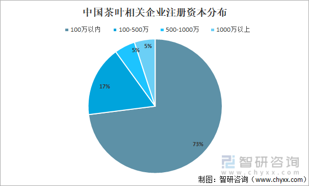 2021年中国茶叶产业发展现状及产业发展趋势分析[图]米乐m6官网登录入口(图11)