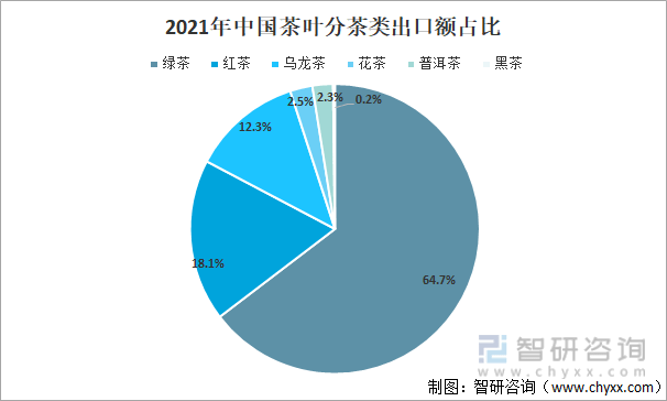 2021年中国茶叶产业发展现状及产业发展趋势分析[图]米乐m6官网登录入口(图7)