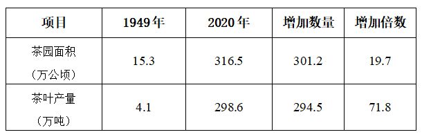 米乐m6官网登录入口米乐m6官网茶史篇 回望中国茶叶100年（完整版）(图8)