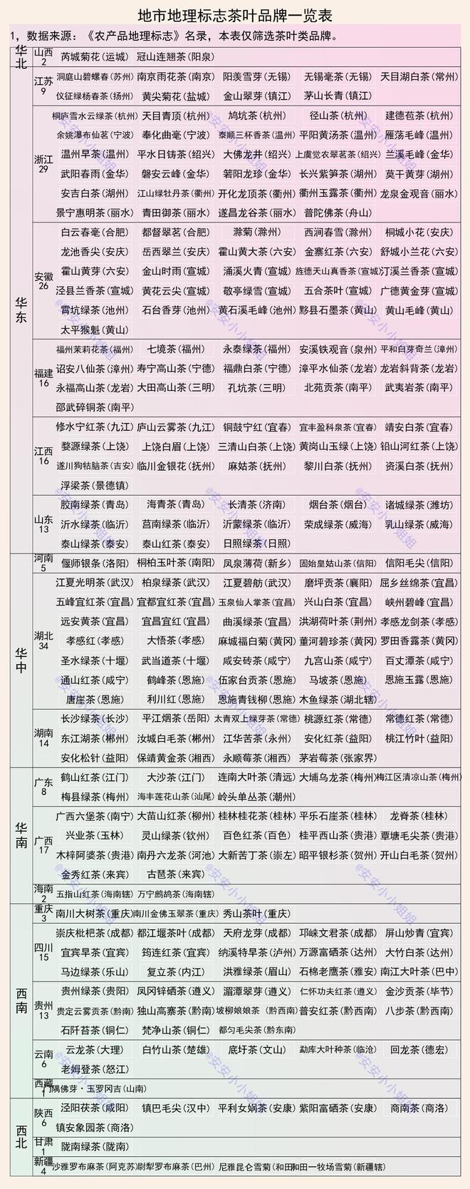 茶叶百强县域及地标品牌：信阳、恩施、黄山属于集中产地(图2)