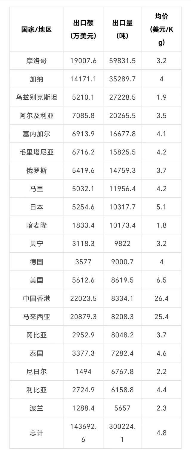 茶叶起源地的中国为什么失意于国际市场？不敌非洲小国肯尼亚(图8)