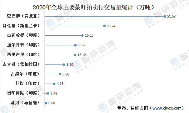 全球茶叶产量米乐m6官网登录入口、消费量及进出口贸易分析：中国茶叶产量全球排名第一[图]米乐m6(图11)