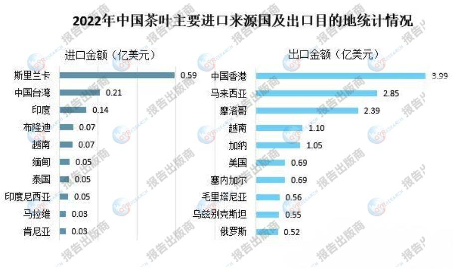 米乐m6官网登录入口茶叶市场分析：2023年中国茶叶出口量出现了小幅下降(图1)