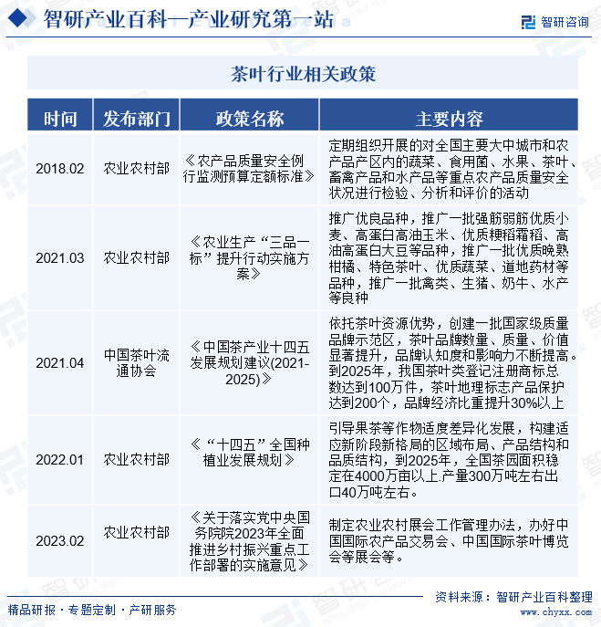 茶叶-产业百科_智研咨询米乐m6官网(图3)